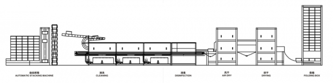 SS304 Softgel Kapsülleme Üretim Çamaşır Kurutma Makinesi 1